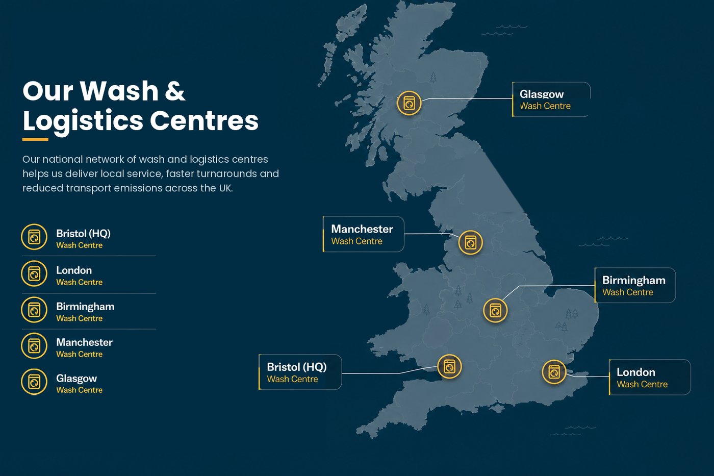 Our wash and logistics centres: Bristol (HQ), London, Birmingham, Manchester and Glasgow, all operational wash centres